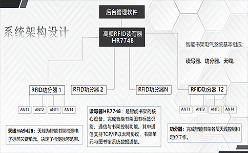 射頻識(shí)別技術(shù),RFID讀寫器,自動(dòng)識(shí)別,RFID芯片