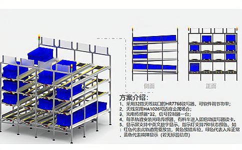 RFID高頻讀寫器應(yīng)用于智能工廠物料管理