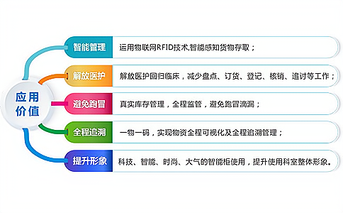 如何實(shí)現(xiàn)智能、安全的醫(yī)藥供應(yīng)鏈管理體系?